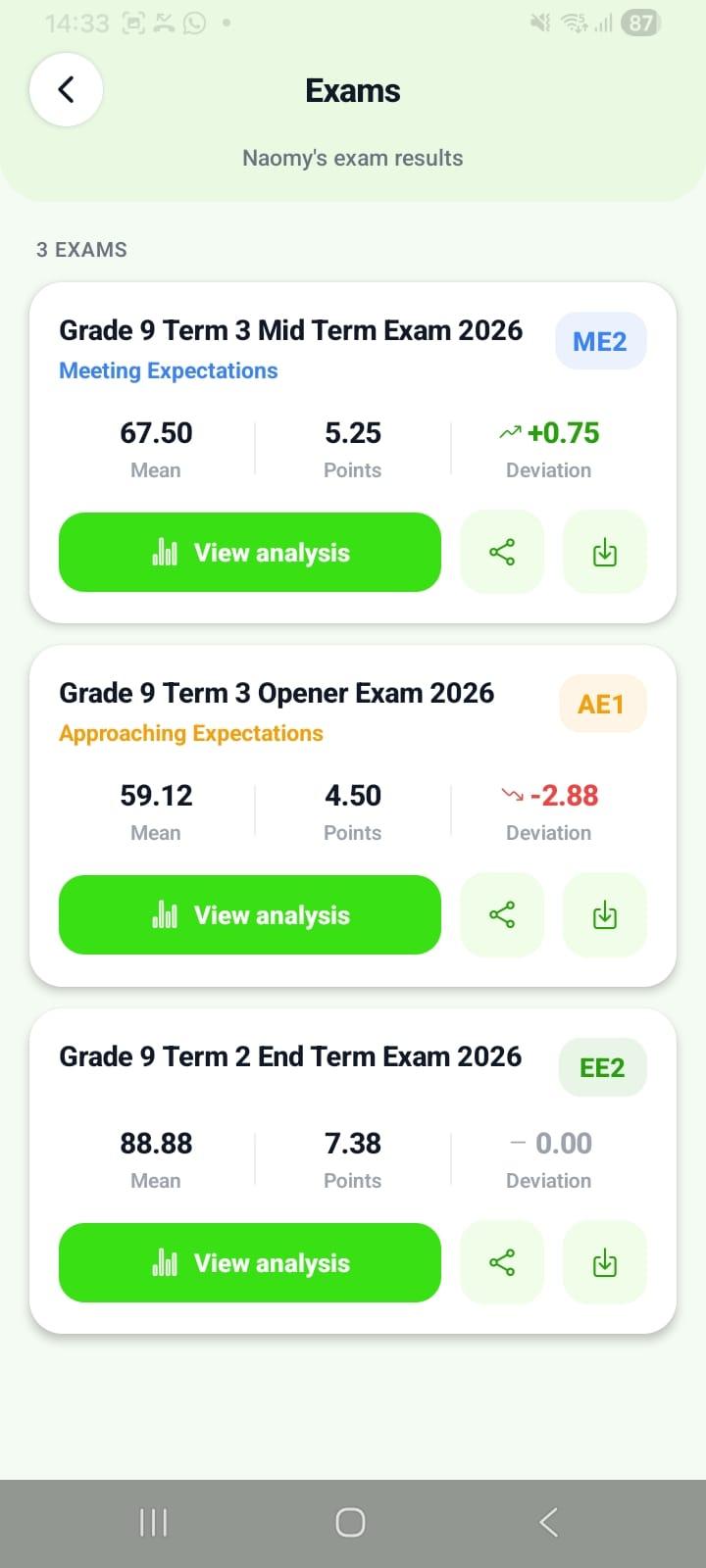 ShuleSmart Parents exam performance analysis