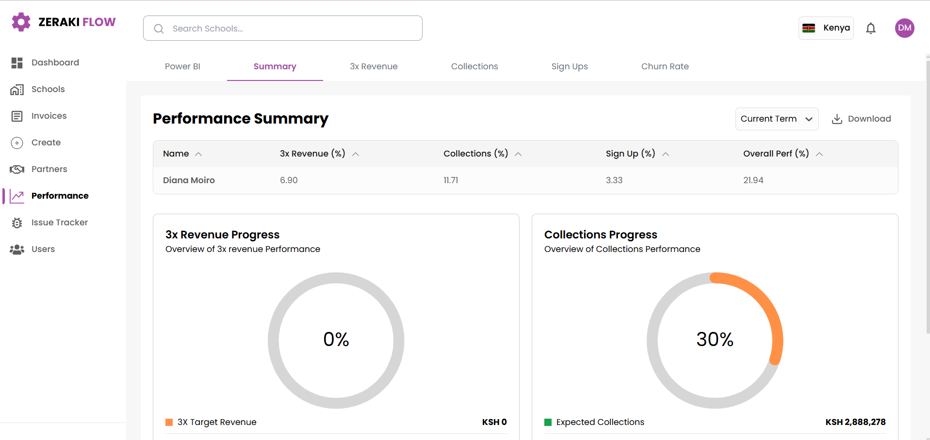 Zeraki Flow performance tracking