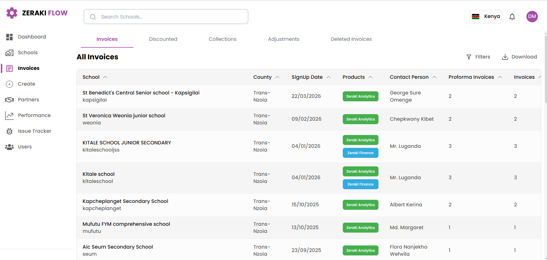 Zeraki Flow helpdesk