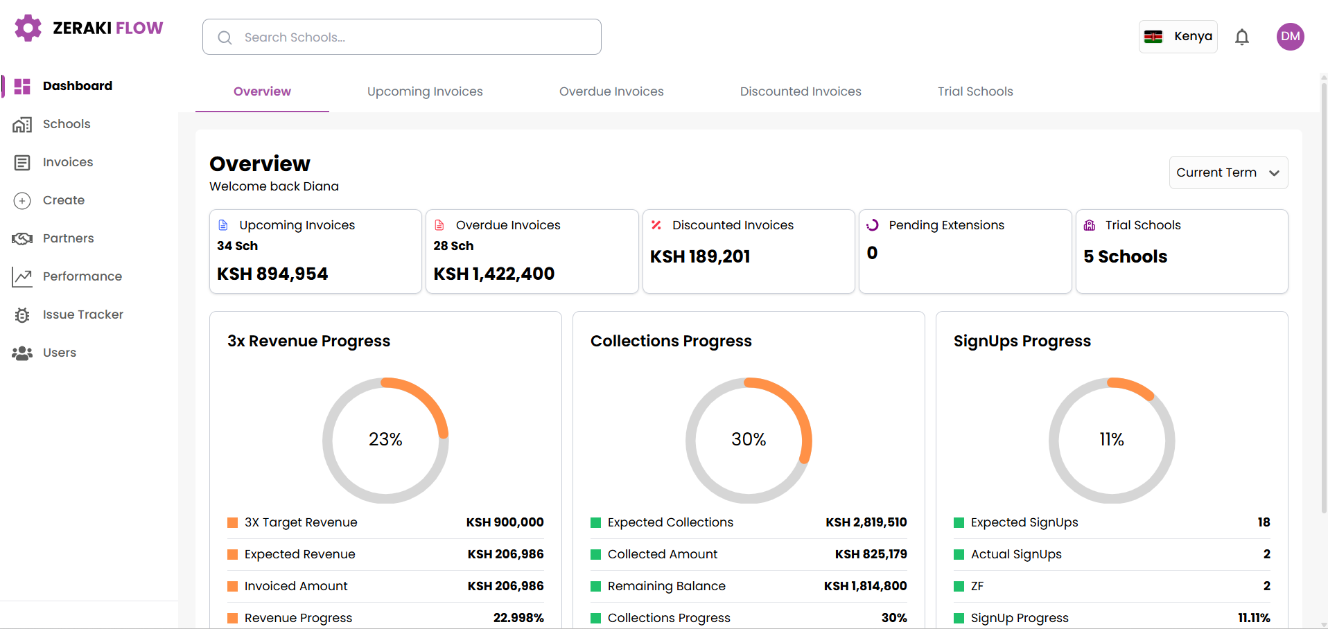 Zeraki Flow dashboard